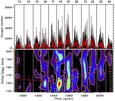 Magneto-Rossby Waves and Seismology of Solar Interior